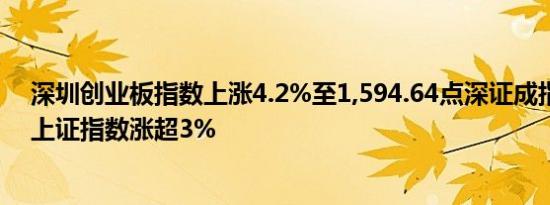 深圳创业板指数上涨4.2%至1,594.64点深证成指涨3.35%上证指数涨超3%