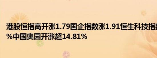 港股恒指高开涨1.79国企指数涨1.91恒生科技指数开涨2.37%中国奥园开涨超14.81%