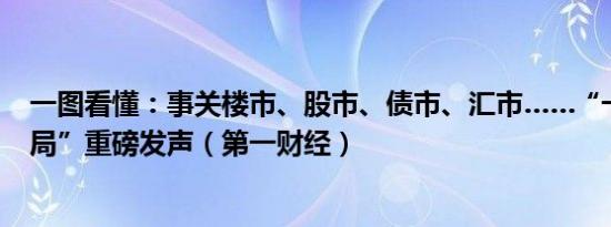 一图看懂：事关楼市、股市、债市、汇市……“一行一会一局”重磅发声（第一财经）