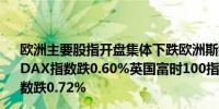 欧洲主要股指开盘集体下跌欧洲斯托克50指数跌0.74%德国DAX指数跌0.60%英国富时100指数跌0.41%法国CAC40指数跌0.72%