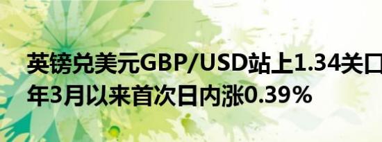 英镑兑美元GBP/USD站上1.34关口为2023年3月以来首次日内涨0.39%