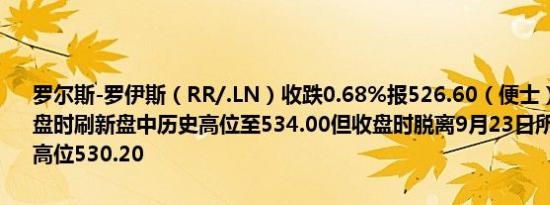 罗尔斯-罗伊斯（RR/.LN）收跌0.68%报526.60（便士）英国股市开盘时刷新盘中历史高位至534.00但收盘时脱离9月23日所创收盘历史最高位530.20