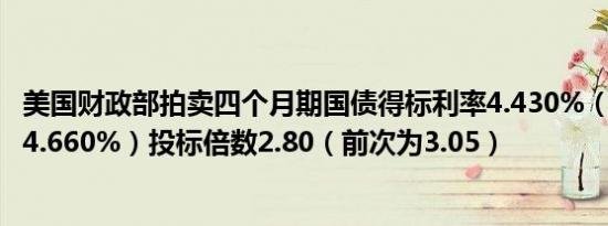 美国财政部拍卖四个月期国债得标利率4.430%（9月18日为4.660%）投标倍数2.80（前次为3.05）