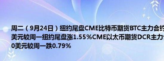周二（9月24日）纽约尾盘CME比特币期货BTC主力合约报64340.00美元较周一纽约尾盘涨1.55%CME以太币期货DCR主力合约报2651.50美元较周一跌0.79%