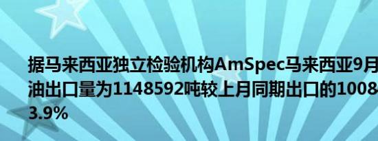 据马来西亚独立检验机构AmSpec马来西亚9月1-25日棕榈油出口量为1148592吨较上月同期出口的1008418吨增加13.9%