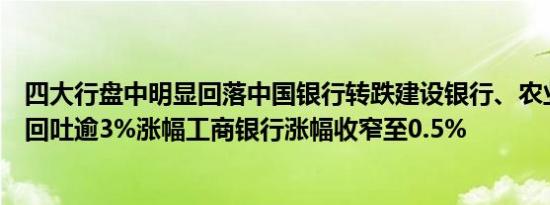 四大行盘中明显回落中国银行转跌建设银行、农业银行双双回吐逾3%涨幅工商银行涨幅收窄至0.5%