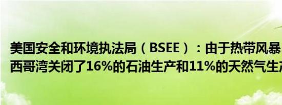 美国安全和环境执法局（BSEE）：由于热带风暴“海伦”墨西哥湾关闭了16%的石油生产和11%的天然气生产
