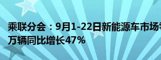乘联分会：9月1-22日新能源车市场零售66.4万辆同比增长47%