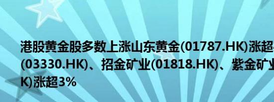 港股黄金股多数上涨山东黄金(01787.HK)涨超4%灵宝黄金(03330.HK)、招金矿业(01818.HK)、紫金矿业(02899.HK)涨超3%