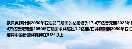 欧佩克预计到2050年石油部门所需的总投资为17.4万亿美元而2023年估计到2045年为14万亿美元预测2050年石油需求将超过1.2亿桶/日并预测到2050年石油、天然气在能源结构中的份额将保持在53%以上