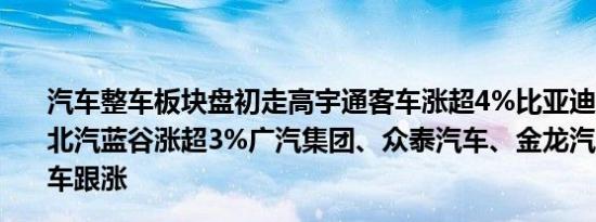 汽车整车板块盘初走高宇通客车涨超4%比亚迪、上汽集团、北汽蓝谷涨超3%广汽集团、众泰汽车、金龙汽车、海马汽车跟涨