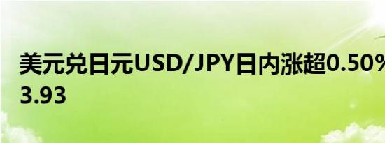 美元兑日元USD/JPY日内涨超0.50%现报143.93