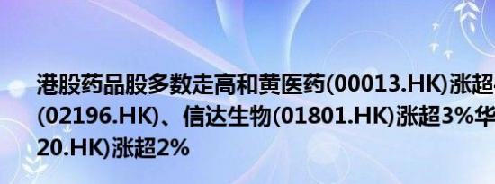 港股药品股多数走高和黄医药(00013.HK)涨超4%复星医药(02196.HK)、信达生物(01801.HK)涨超3%华润医药(03320.HK)涨超2%