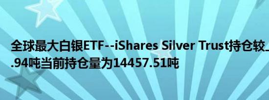 全球最大白银ETF--iShares Silver Trust持仓较上日减少70.94吨当前持仓量为14457.51吨
