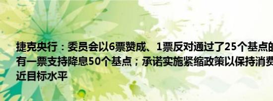 捷克央行：委员会以6票赞成、1票反对通过了25个基点的降息提案另有一票支持降息50个基点；承诺实施紧缩政策以保持消费者物价指数接近目标水平