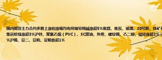 国内期货主力合约多数上涨但涨幅均有所缩窄纯碱涨超5%焦煤、焦炭、玻璃、20号胶、铁矿石涨超4%沪银、橡胶、集运欧线涨超3%沪锌、聚氯乙烯（PVC）、SC原油、热卷、螺纹钢、乙二醇、锰硅涨超2%；跌幅方面生猪跌超2%沪锡、豆二、豆粕、淀粉跌超1%