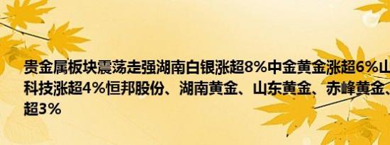贵金属板块震荡走强湖南白银涨超8%中金黄金涨超6%山金国际、晓程科技涨超4%恒邦股份、湖南黄金、山东黄金、赤峰黄金、玉龙股份涨超3%