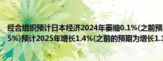 经合组织预计日本经济2024年萎缩0.1%(之前预期为增长0.5%)预计2025年增长1.4%(之前的预期为增长1.1%)