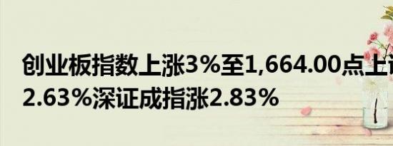 创业板指数上涨3%至1,664.00点上证指数涨2.63%深证成指涨2.83%