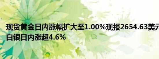 现货黄金日内涨幅扩大至1.00%现报2654.63美元/盎司现货白银日内涨超4.6%