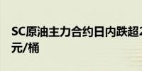 SC原油主力合约日内跌超2.00%现报520.40元/桶