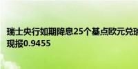 瑞士央行如期降息25个基点欧元兑瑞郎短线下挫超50个基点现报0.9455