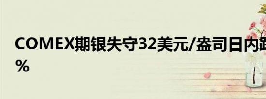 COMEX期银失守32美元/盎司日内跌幅1.39%