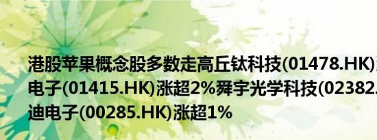 港股苹果概念股多数走高丘钛科技(01478.HK)涨超3%高伟电子(01415.HK)涨超2%舜宇光学科技(02382.HK)、比亚迪电子(00285.HK)涨超1%