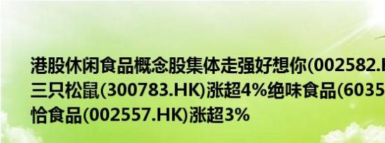 港股休闲食品概念股集体走强好想你(002582.HK)涨超6%三只松鼠(300783.HK)涨超4%绝味食品(603517.HK)、恰恰食品(002557.HK)涨超3%