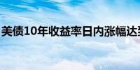 美债10年收益率日内涨幅达到0.50%报3.814