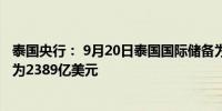 泰国央行： 9月20日泰国国际储备为2409亿美元而9月13日为2389亿美元