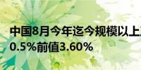 中国8月今年迄今规模以上工业企业利润年率 0.5%前值3.60%