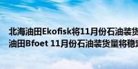 北海油田Ekofisk将11月份石油装货量安排在10个批次北海油田Bfoet 11月份石油装货量将稳定在60.7万桶/日