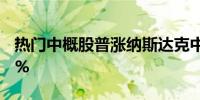 热门中概股普涨纳斯达克中国金龙指数涨约4%