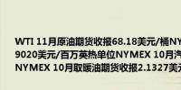 WTI 11月原油期货收报68.18美元/桶NYMEX 11月天然气期货收报2.9020美元/百万英热单位NYMEX 10月汽油期货收报1.9530美元/加仑NYMEX 10月取暖油期货收报2.1327美元/加仑