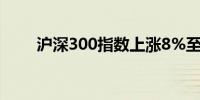 沪深300指数上涨8%至4,000.00点
