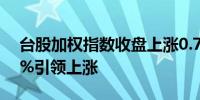 台股加权指数收盘上涨0.7% 台积电上涨1.6%引领上涨