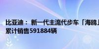 比亚迪： 新一代主流代步车「海鸥」9月热销43425辆 上市累计销售591884辆