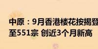 中原：9月香港楼花按揭登记环比回升108%至551宗 创近3个月新高