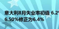 意大利8月失业率初值 6.2%预期6.6%前值由6.50%修正为6.4%