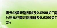 澳元兑美元刚刚触及0.6900关口最新报0.6900日内涨0.26%纽元兑美元刚刚触及0.6300关口最新报0.6300日内涨0.32%