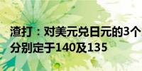 渣打：对美元兑日元的3个月及12个月目标价分别定于140及135