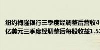纽约梅隆银行三季度经调整后营收46.5亿美元市场预估45.5亿美元三季度经调整后每股收益1.52美元市场预估1.42美元