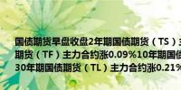 国债期货早盘收盘2年期国债期货（TS）主力合约涨0.02%5年期国债期货（TF）主力合约涨0.09%10年期国债期货（T）主力合约涨0.05%30年期国债期货（TL）主力合约涨0.21%