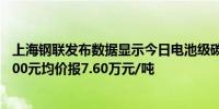 上海钢联发布数据显示今日电池级碳酸锂价格较上日下跌1500元均价报7.60万元/吨
