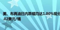 美、布两油日内跌幅均达1.00%现分别报74.26美元/桶和78.02美元/桶