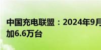 中国充电联盟：2024年9月公共充电桩环比增加6.6万台