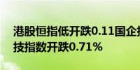 港股恒指低开跌0.11国企指数跌0.19恒生科技指数开跌0.71%