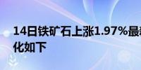 14日铁矿石上涨1.97%最新主力合约持仓变化如下