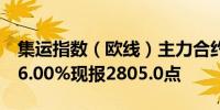 集运指数（欧线）主力合约日内涨幅扩大至16.00%现报2805.0点